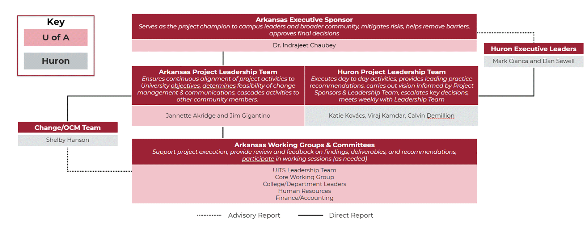 Sponsor overview