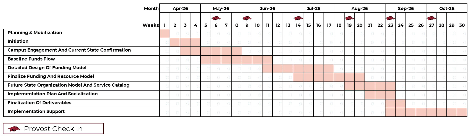 Timeline of progress over time